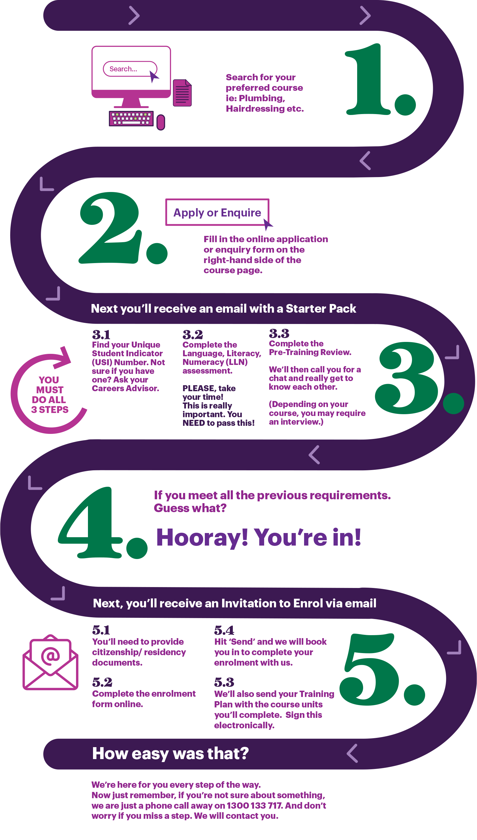 Enquiry-to-enrolment-steps